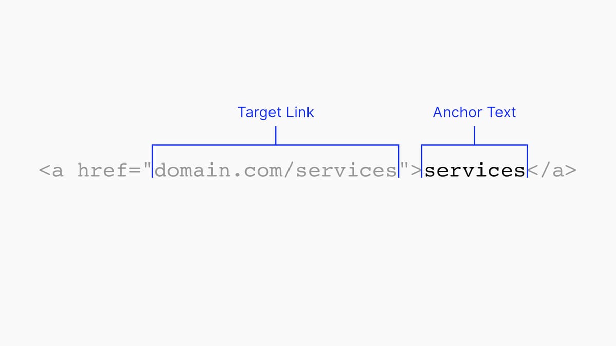 Why Is Link Anchor Text Important?