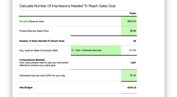 How many impressions to make a sale?